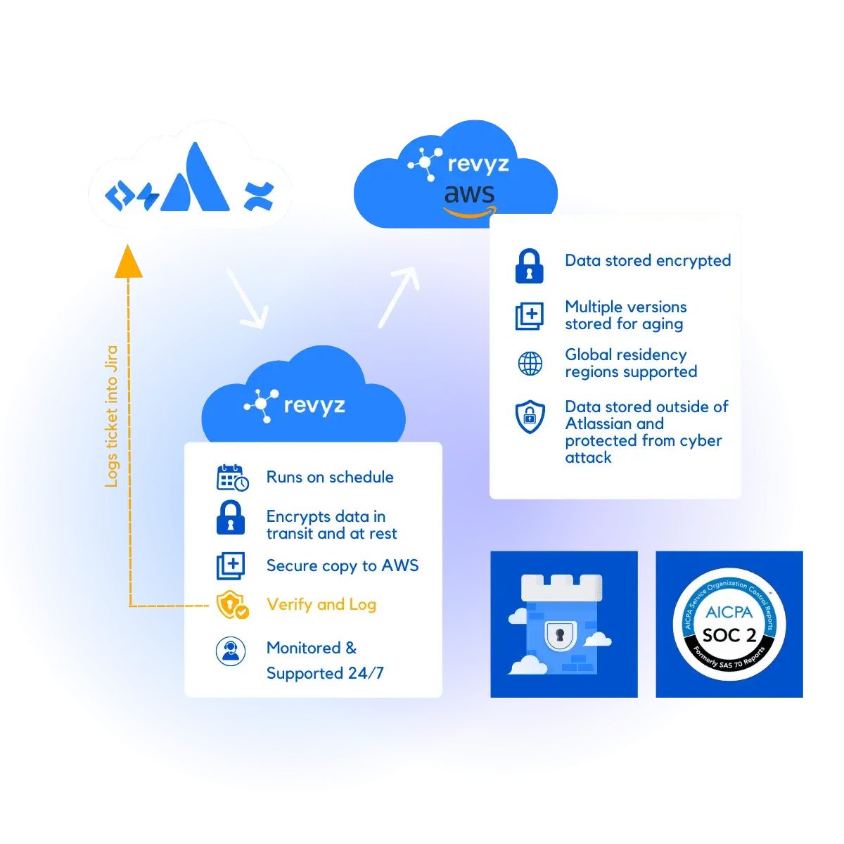 Jira Cloud Secure Backup Platform by Revyz